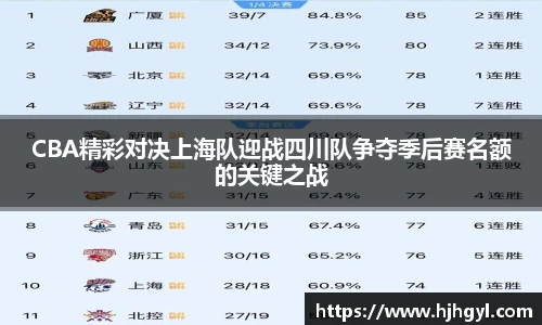 CBA精彩对决上海队迎战四川队争夺季后赛名额的关键之战